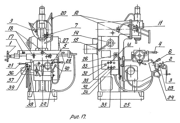 Схема розположення органів керування фрезерным верстатом 6К12